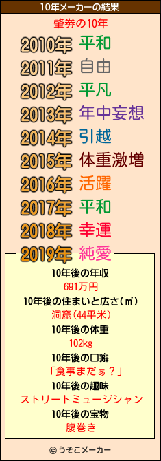 肇劵の10年メーカー結果