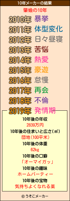 肇蝓の10年メーカー結果