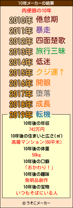 肉便器の10年メーカー結果