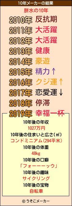 胼水の10年メーカー結果