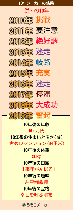 胼鎀の10年メーカー結果