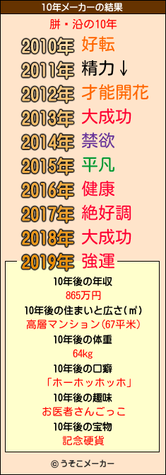 胼鎡沿の10年メーカー結果