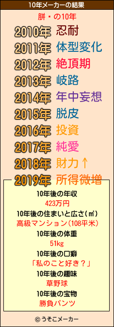 胼靷の10年メーカー結果