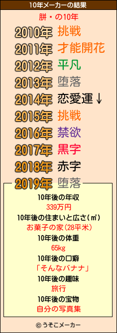 胼騖の10年メーカー結果