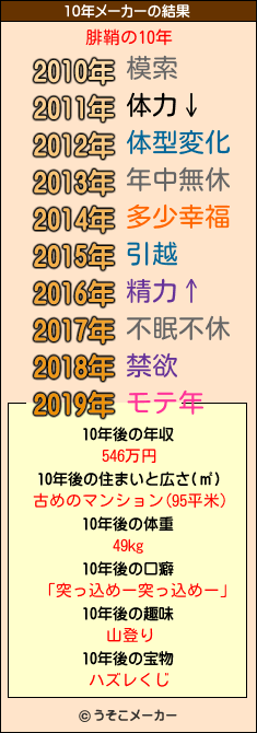 腓鞘の10年メーカー結果