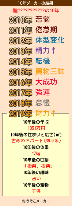 腟???????????の10年メーカー結果