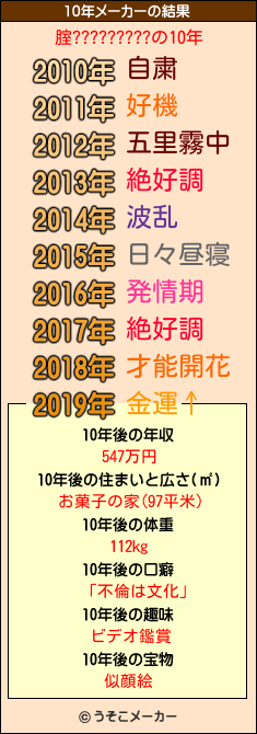腟?????????の10年メーカー結果