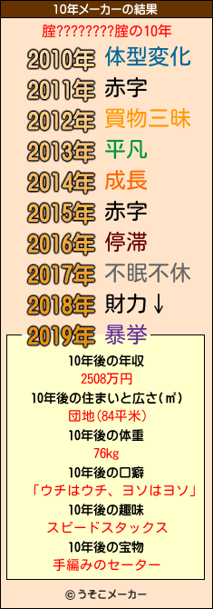 腟????????腟の10年メーカー結果