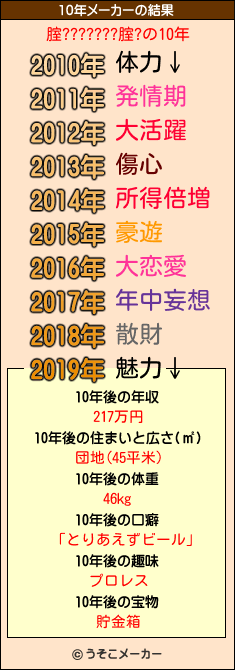 腟???????腟?の10年メーカー結果