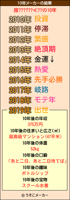 腟??????≪??の10年メーカー結果