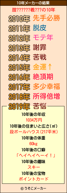 腟??????羲???の10年メーカー結果