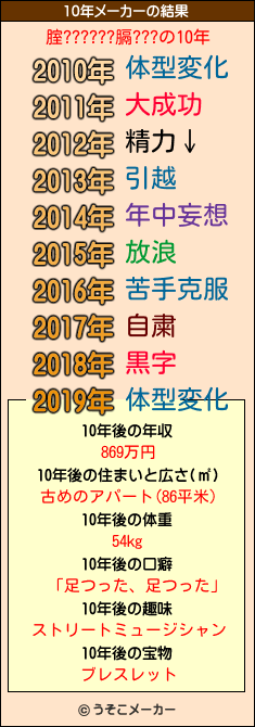 腟??????膈???の10年メーカー結果