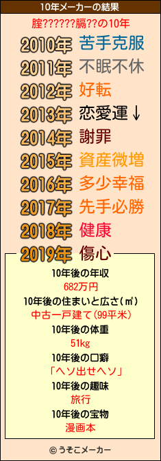 腟??????膈??の10年メーカー結果