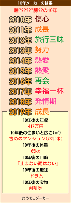 腟??????膊??の10年メーカー結果