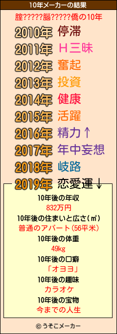 腟?????腦?????僑の10年メーカー結果