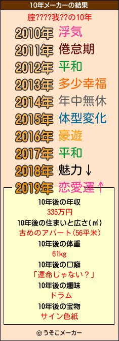 腟????我??の10年メーカー結果