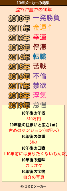 腟????腟??の10年メーカー結果