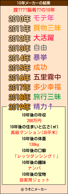 腟????腦肴??の10年メーカー結果