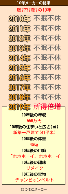 腟????膣?の10年メーカー結果