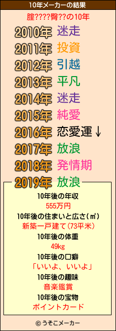 腟????臀??の10年メーカー結果