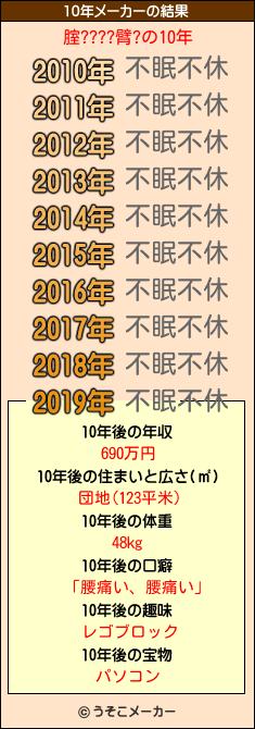 腟????臂?の10年メーカー結果