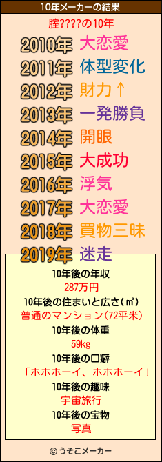 腟????の10年メーカー結果