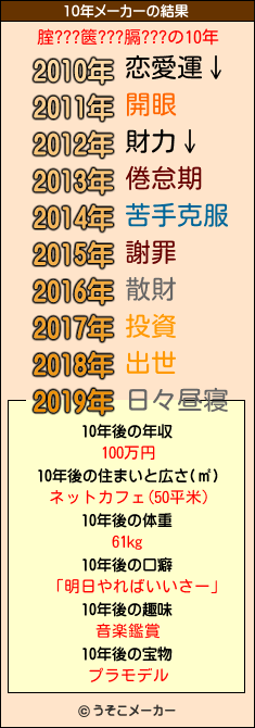 腟???篋???膈???の10年メーカー結果