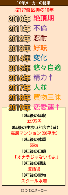 腟???綮区拘の10年メーカー結果