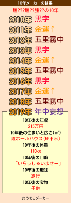 腟???腟??腟??の10年メーカー結果
