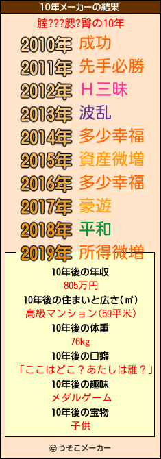 腟???腮?臀の10年メーカー結果