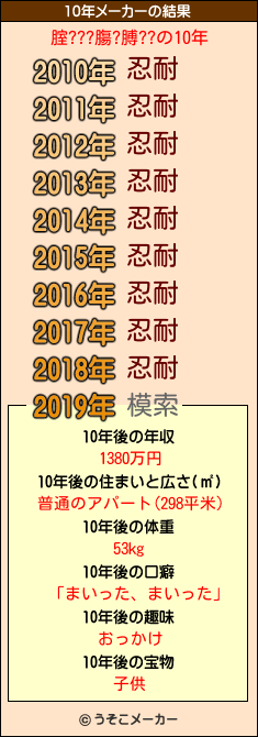 腟???膓?膊??の10年メーカー結果