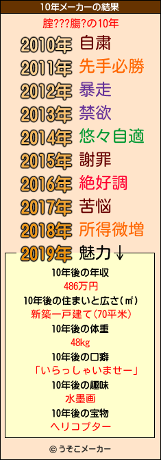 腟???膓?の10年メーカー結果