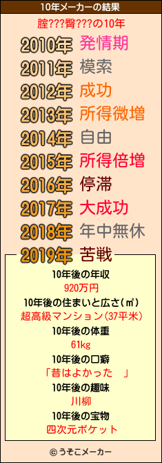 腟???臀???の10年メーカー結果