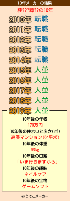 腟???蕁??の10年メーカー結果