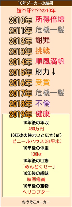 腟??牙????の10年メーカー結果