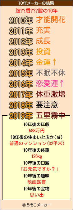 腟??盾???腟の10年メーカー結果