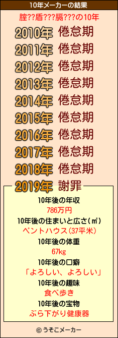 腟??盾???膈???の10年メーカー結果