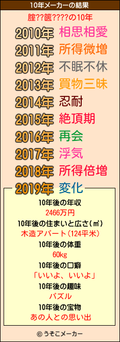 腟??篋????の10年メーカー結果