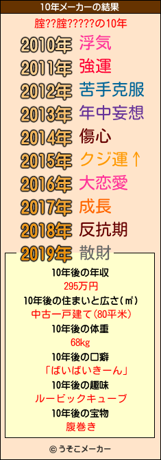 腟??腟?????の10年メーカー結果