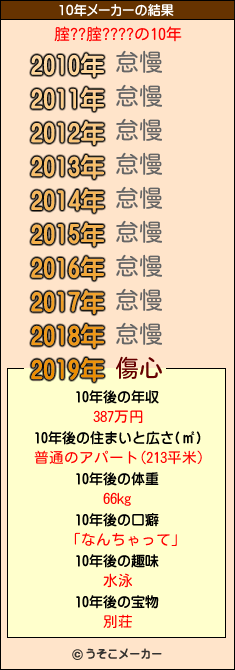 腟??腟????の10年メーカー結果