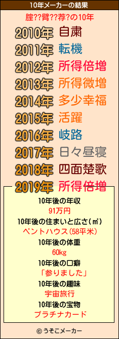 腟??臂??荐?の10年メーカー結果