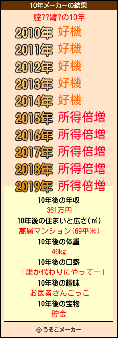 腟??臂?の10年メーカー結果