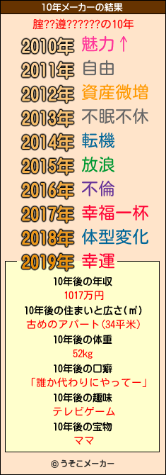 腟??遵??????の10年メーカー結果