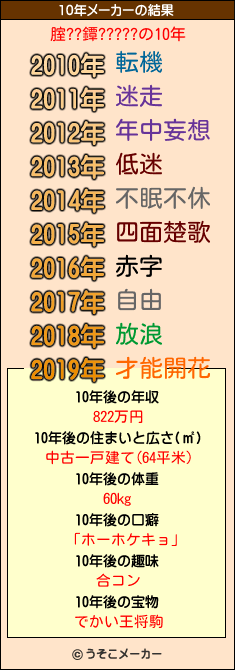 腟??鐔?????の10年メーカー結果