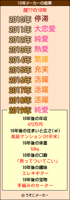 腟??の10年メーカー結果