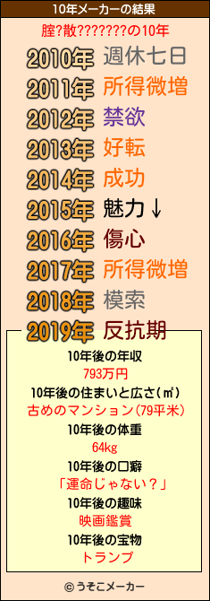 腟?散???????の10年メーカー結果