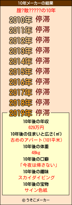 腟?散?????の10年メーカー結果