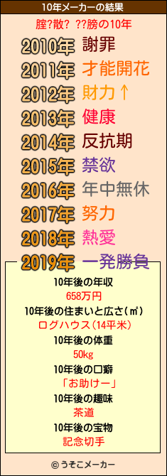 腟?散? ??膀の10年メーカー結果