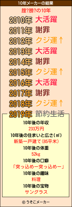 腟?膀?の10年メーカー結果