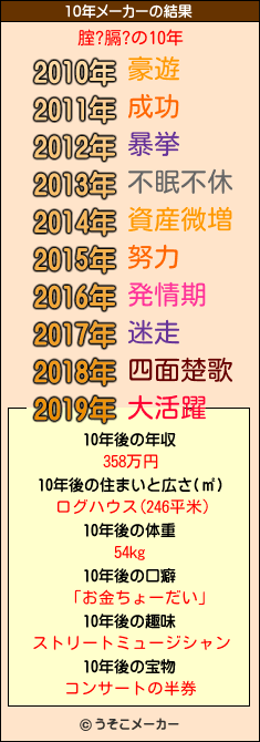 腟?膈?の10年メーカー結果